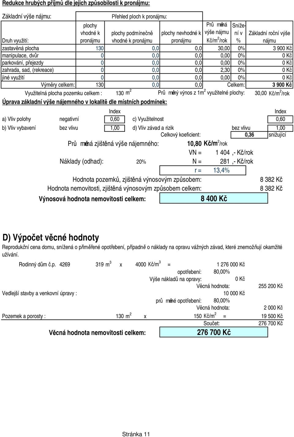 využití,,, % K Vým ry celkem: 13,, Celkem: 3 9 K Využitelná plocha pozemku celkem : 13 m 2 Pr rný výnos z 1m 2 využitelné plochy: 3, /m 2 /rok Úprava základní výše nájemného v lokalit dle místních