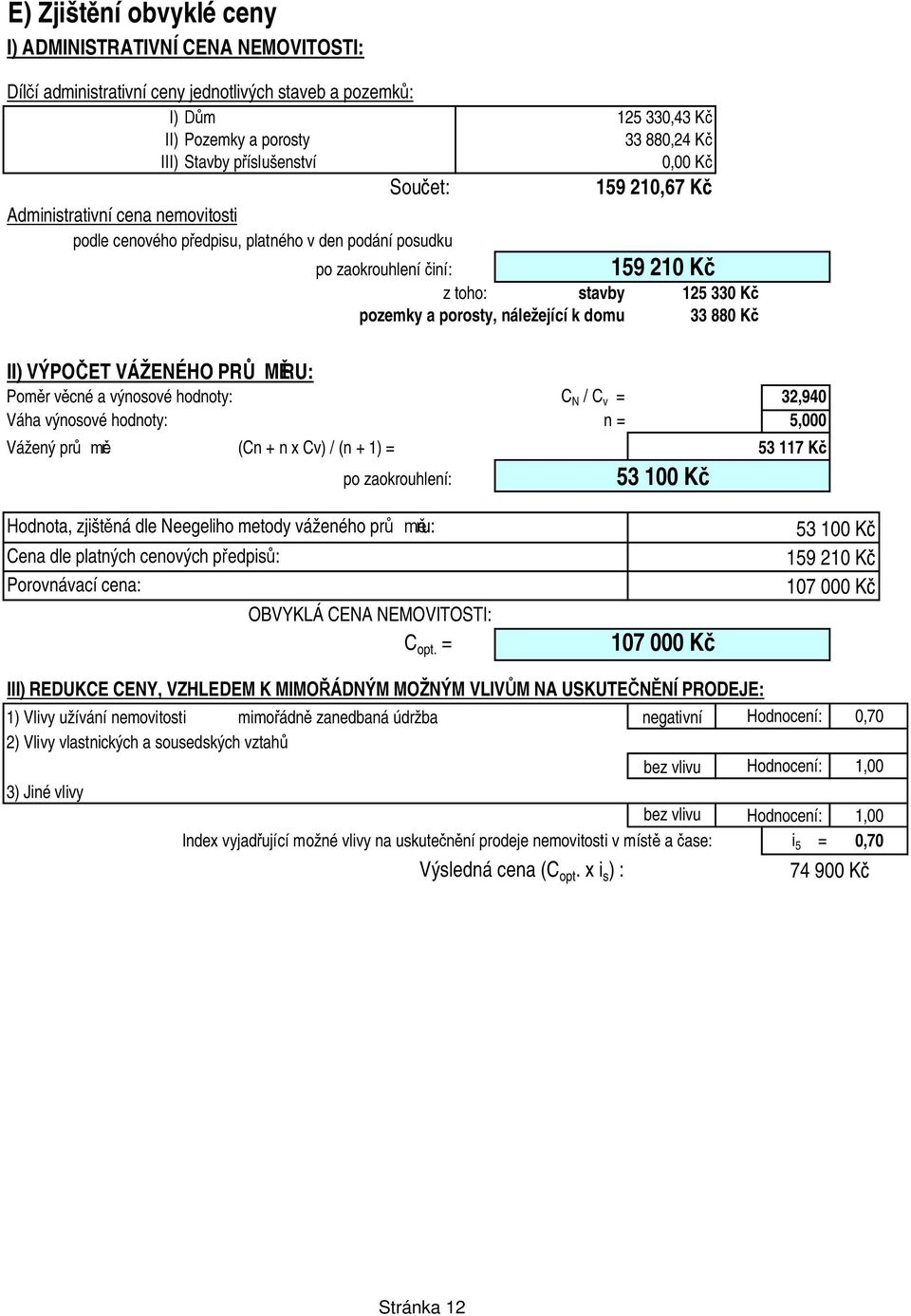 K 33 88 K II) VÝPO ET VÁŽENÉHO PR RU: Pom r v cné a výnosové hodnoty: C N / C v = 32,94 Váha výnosové hodnoty: n = 5, Vážený pr r: (Cn + n x Cv) / (n + 1) = po zaokrouhlení: 53 1 K 53 117 K Hodnota,