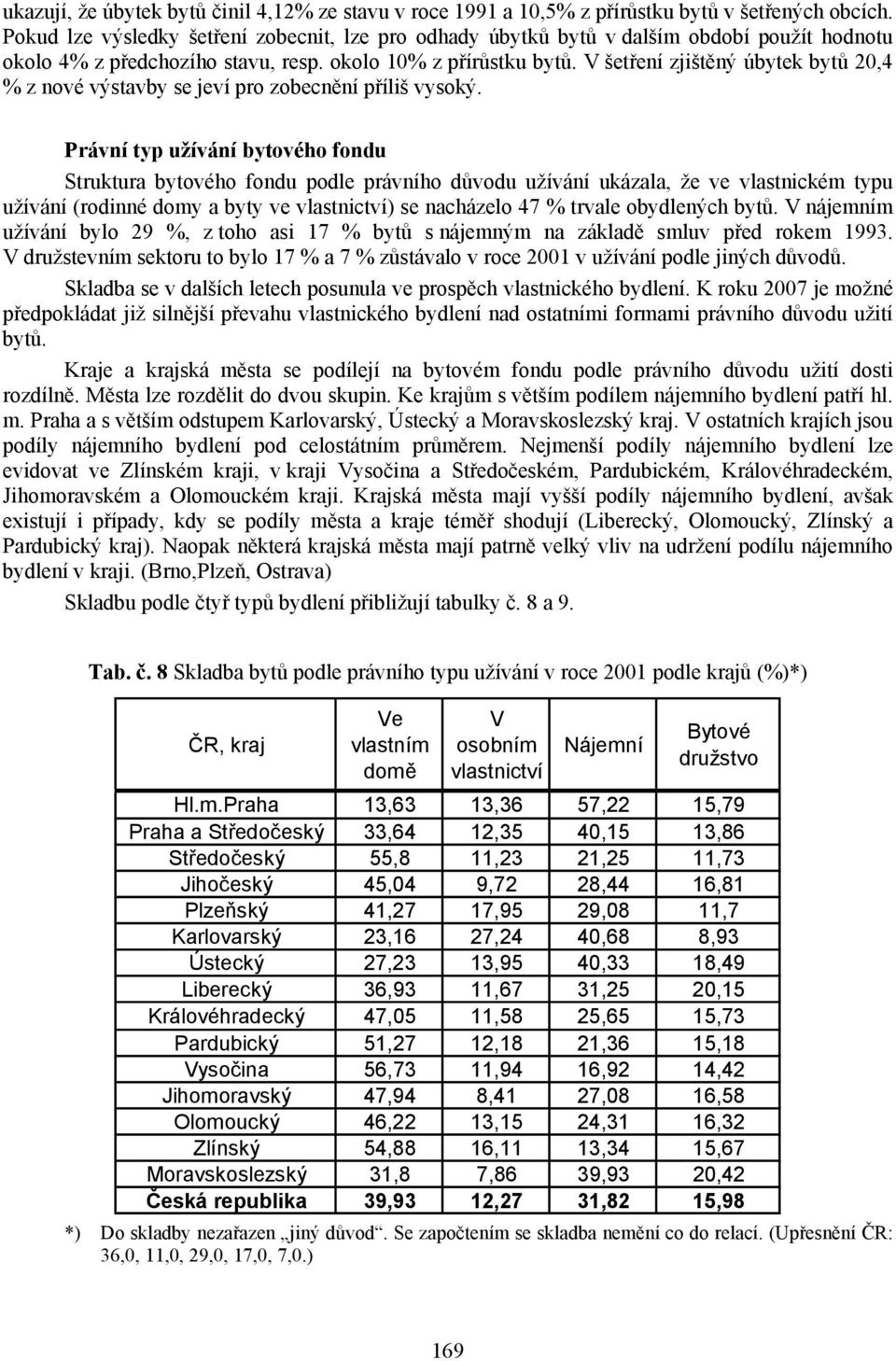 V šetření zjištěný úbytek bytů 20,4 % z nové výstavby se jeví pro zobecnění příliš vysoký.