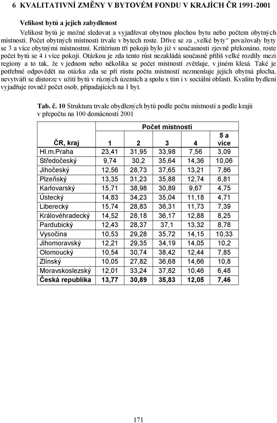 Kritérium tří pokojů bylo již v současnosti zjevně překonáno, roste počet bytů se 4 i více pokoji.