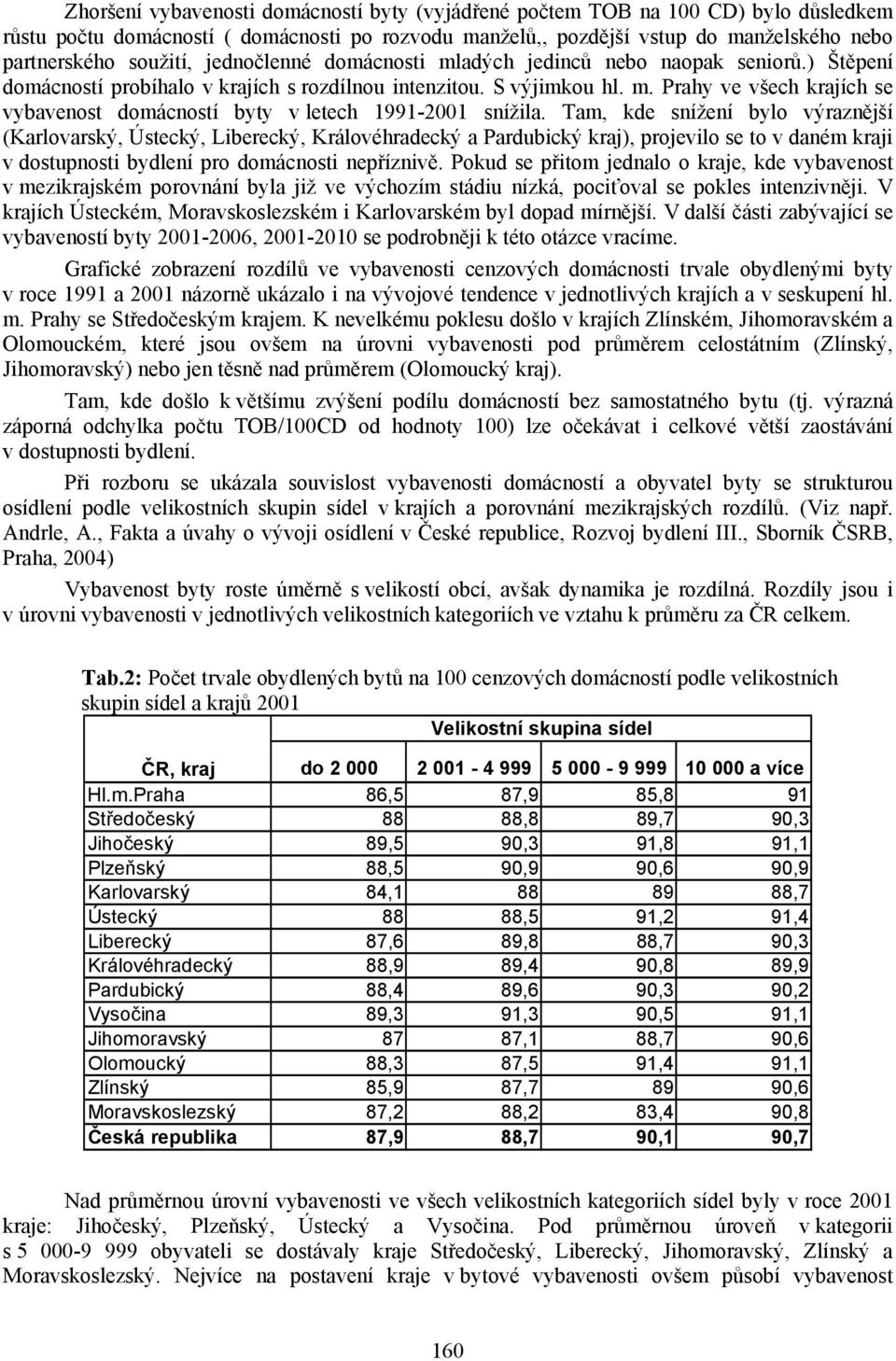 Tam, kde snížení bylo výraznější (Karlovarský, Ústecký, Liberecký, Královéhradecký a Pardubický kraj), projevilo se to v daném kraji v dostupnosti bydlení pro domácnosti nepříznivě.