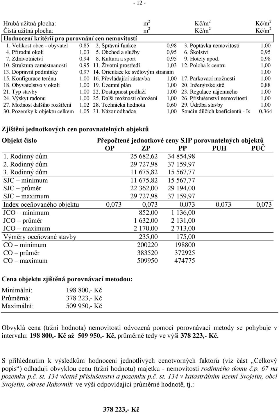 Životní prostředí 1,03 12. Poloha k centru 1,00 13. Dopravní podmínky 0,97 14. Orientace ke světovým stranám 1,00 15. Konfigurace terénu 1,00 16. Převládající zástavba 1,00 17.