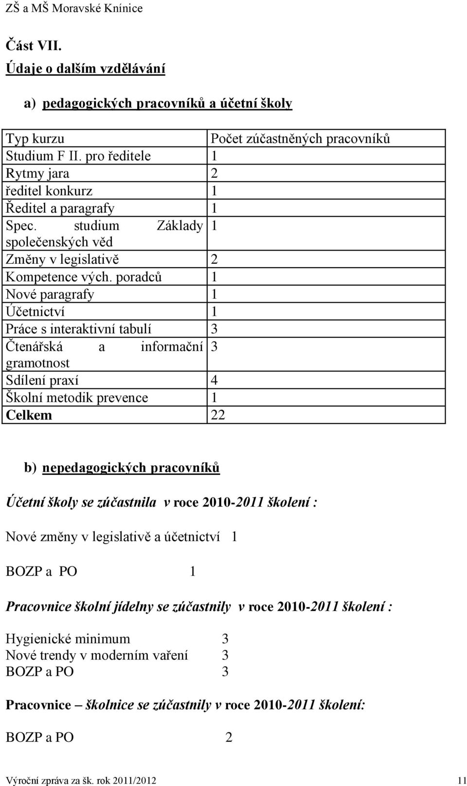 poradců 1 Nové paragrafy 1 Účetnictví 1 Práce s interaktivní tabulí 3 Čtenářská a informační 3 gramotnost Sdílení praxí 4 Školní metodik prevence 1 Celkem 22 b) nepedagogických pracovníků Účetní