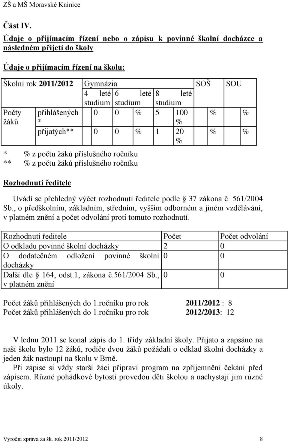 studium studium Počty přihlášených 0 0 % 5 100 % % žáků * % přijatých** 0 0 % 1 20 % % % * % z počtu žáků příslušného ročníku ** % z počtu žáků příslušného ročníku Rozhodnutí ředitele Uvádí se