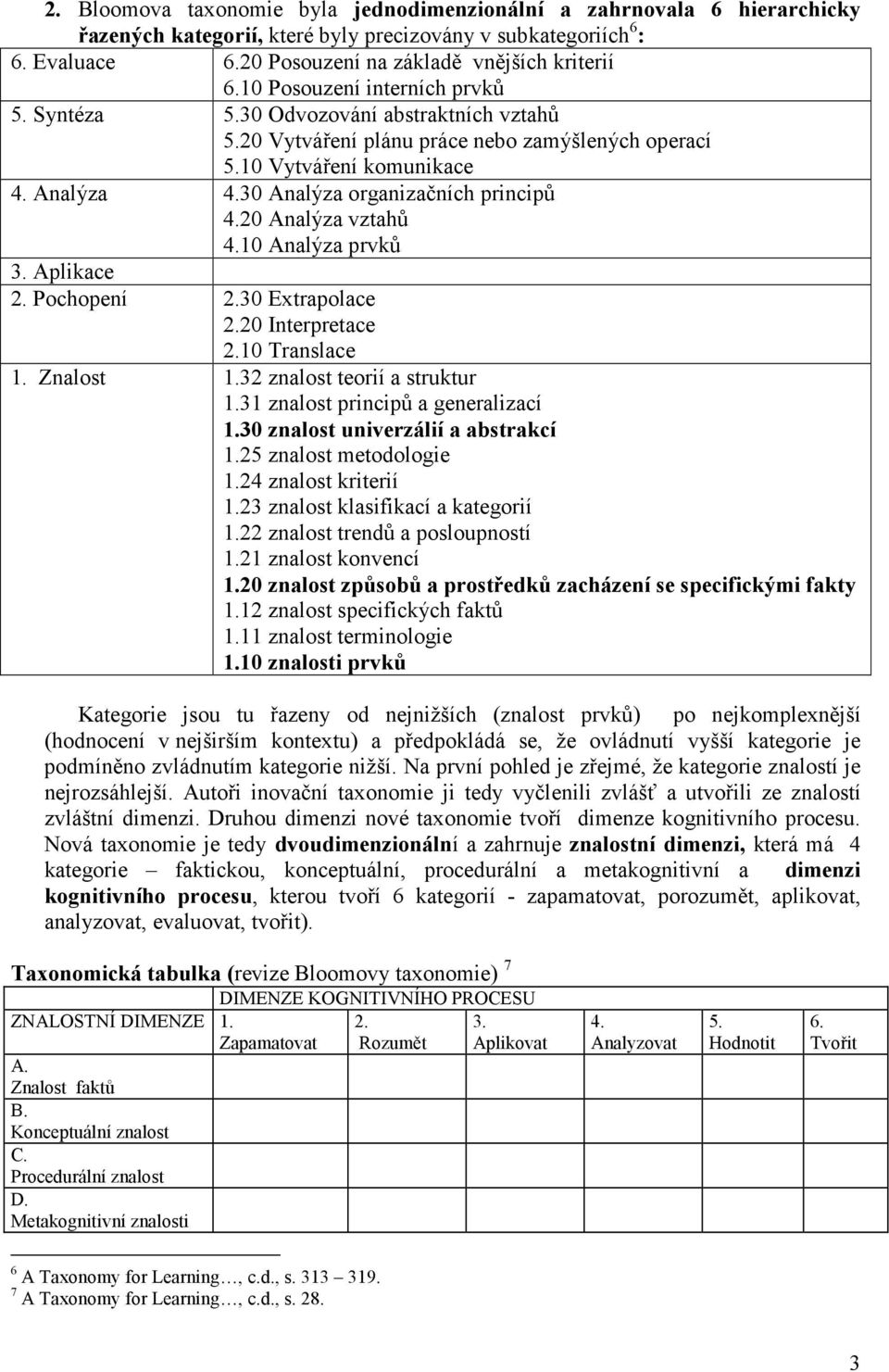 30 Analýza organizačních principů 4.20 Analýza vztahů 4.10 Analýza prvků 3. Aplikace 2. Pochopení 2.30 Extrapolace 2.20 Interpretace 2.10 Translace 1. Znalost 1.32 znalost teorií a struktur 1.