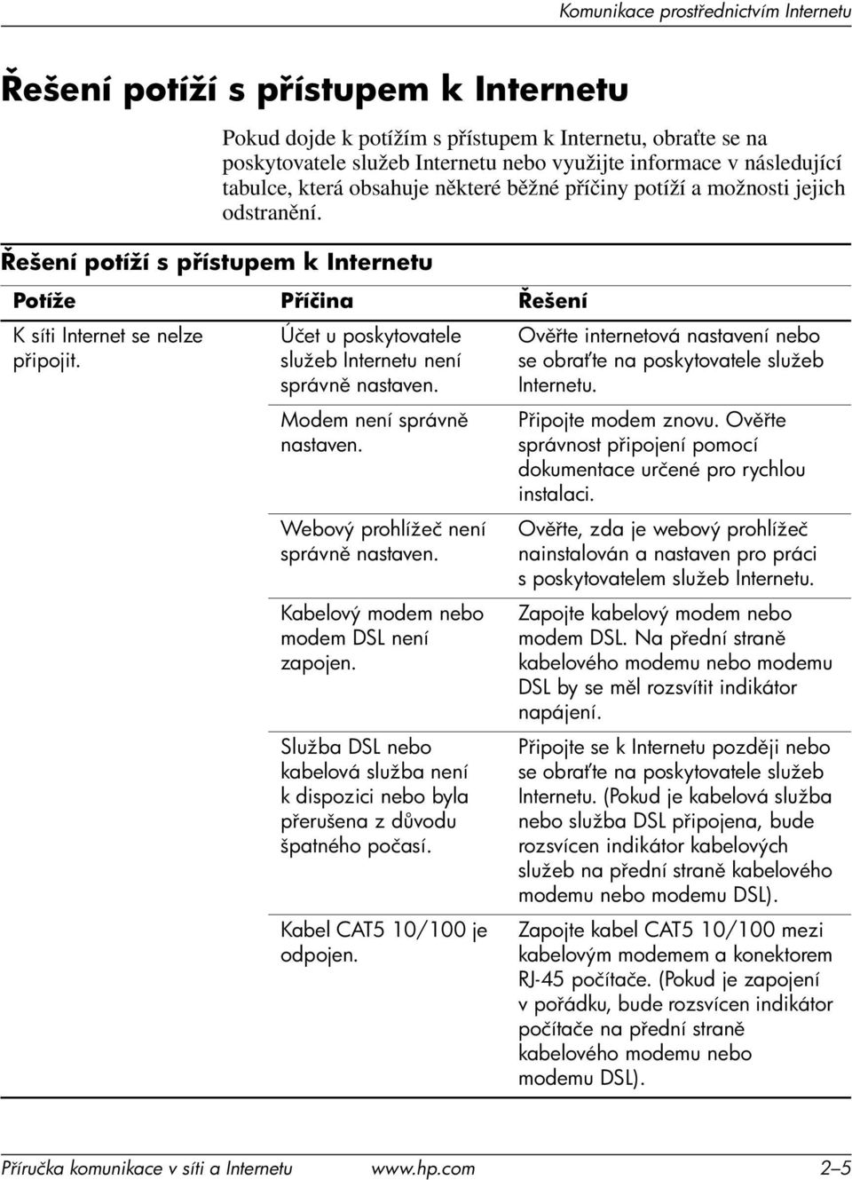 Účet u poskytovatele služeb Internetu není správn nastaven. Modem není správn nastaven. Webový prohlížeč není správn nastaven. Kabelový modem nebo modem DSL není zapojen.