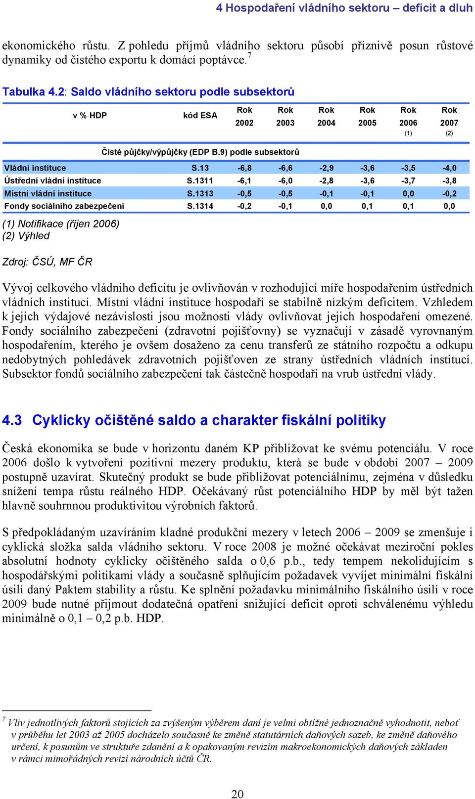 13-6,8-6,6-2,9-3,6-3,5-4,0 Ústřední vládní instituce S.1311-6,1-6,0-2,8-3,6-3,7-3,8 Místní vládní instituce S.1313-0,5-0,5-0,1-0,1 0,0-0,2 Fondy sociálního zabezpečení S.