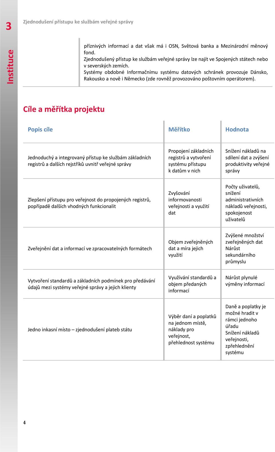 Cíle a měřítka projektu Popis cíle Měřítko Hodnota Jednoduchý a integrovaný přístup ke službám základních registrů a dalších rejstříků uvnitř veřejné správy Propojení základních registrů a vytvoření