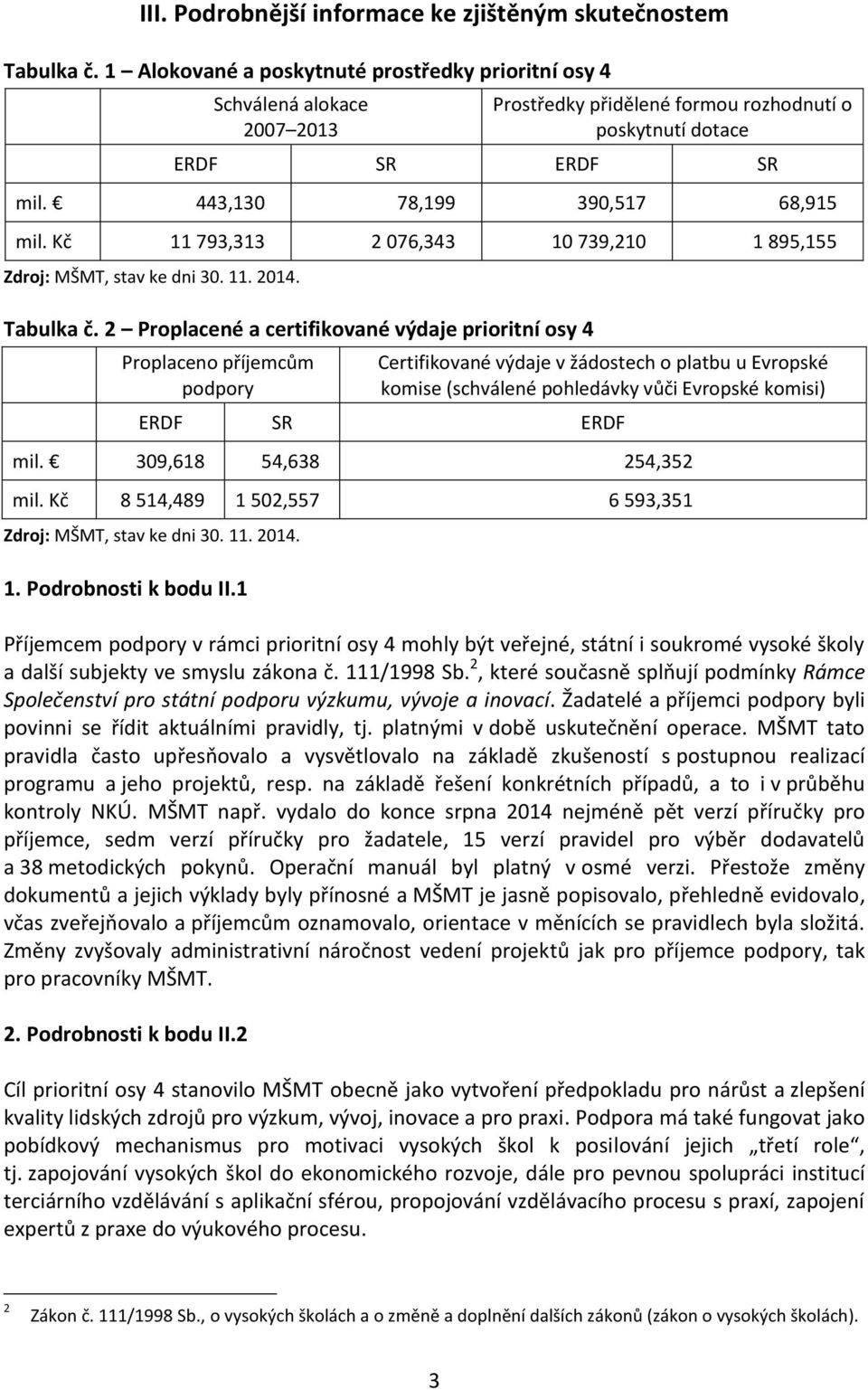 Kč 11 793,313 2 076,343 10 739,210 1 895,155 Zdroj: MŠMT, stav ke dni 30. 11. 2014. Tabulka č.