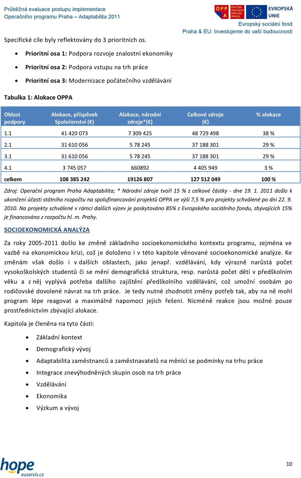 příspěvek Společenství ( ) Alokace, národní zdroje*( ) Celkové zdroje ( ) % alokace 1.1 41 420 073 7 309 425 48 729 498 38 % 2.1 31 610 056 5 78 245 37 188 301 29 % 3.