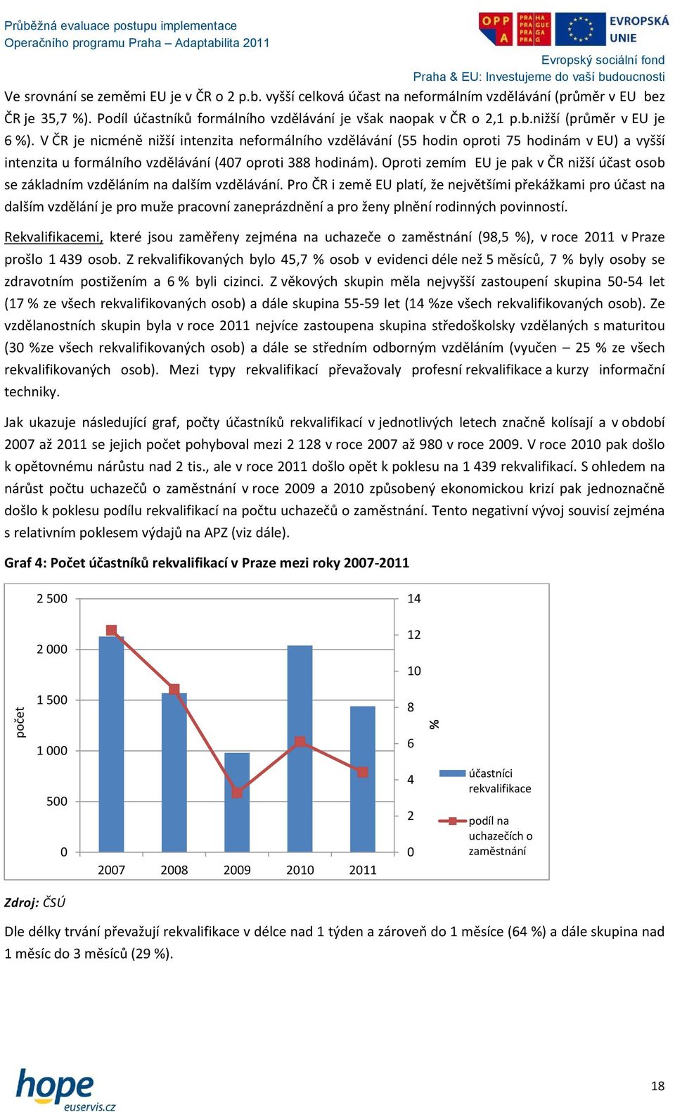 V ČR je nicméně nižší intenzita neformálního vzdělávání (55 hodin oproti 75 hodinám v EU) a vyšší intenzita u formálního vzdělávání (407 oproti 388 hodinám).