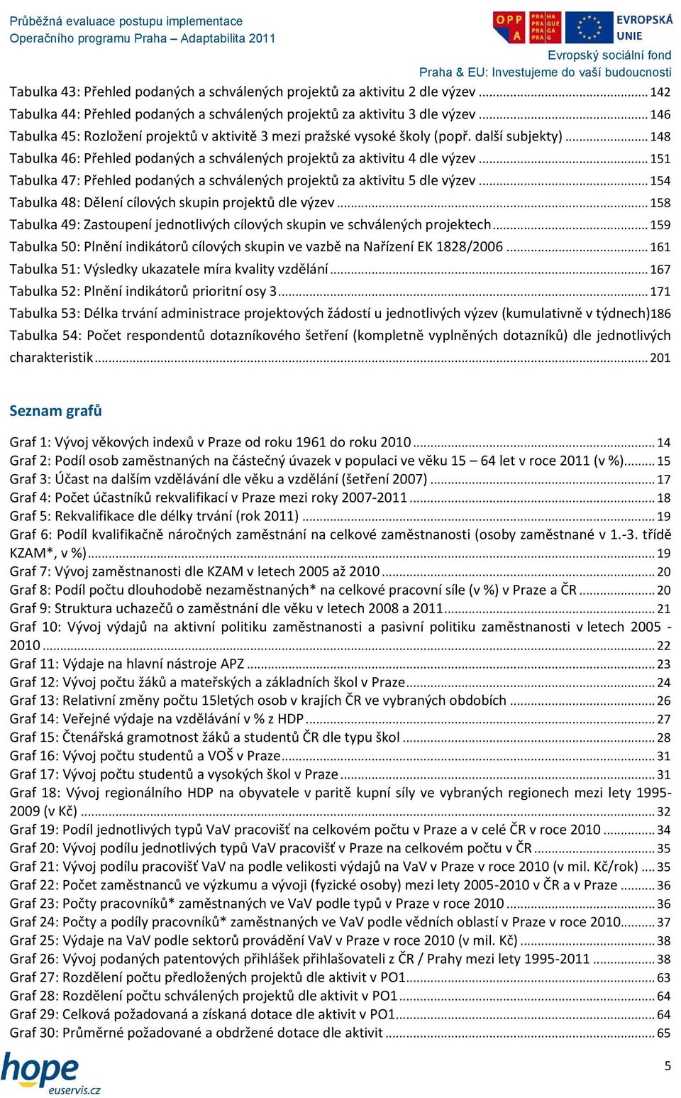 .. 151 Tabulka 47: Přehled podaných a schválených projektů za aktivitu 5 dle výzev... 154 Tabulka 48: Dělení cílových skupin projektů dle výzev.