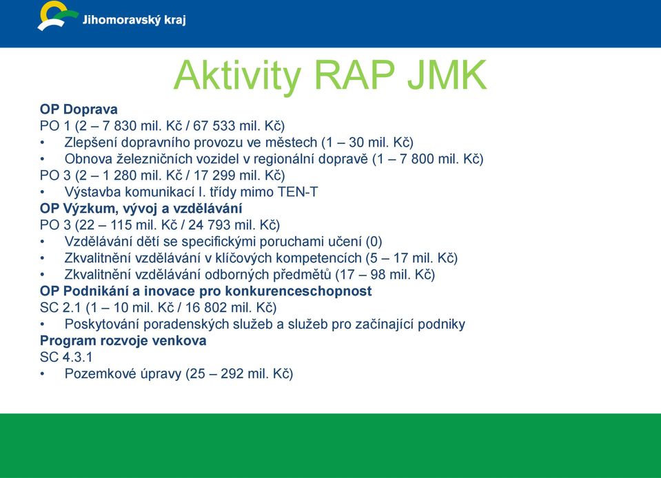 třídy mimo TEN-T OP Výzkum, vývoj a vzdělávání PO 3 (22 115 mil. Kč / 24 793 mil.