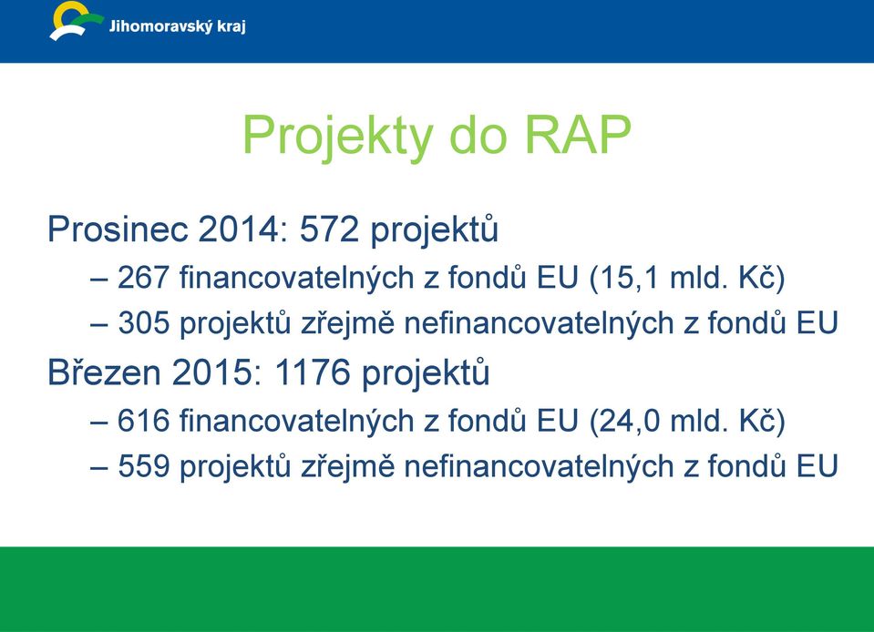 Kč) 305 projektů zřejmě nefinancovatelných z fondů EU Březen