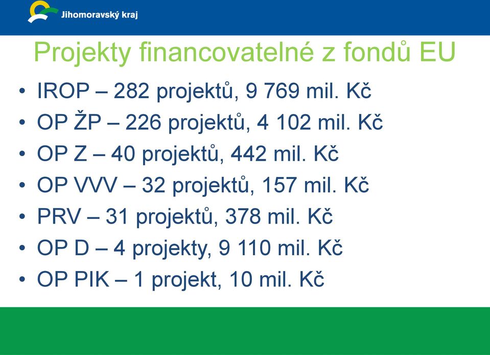 Kč OP Z 40 projektů, 442 mil. Kč OP VVV 32 projektů, 157 mil.