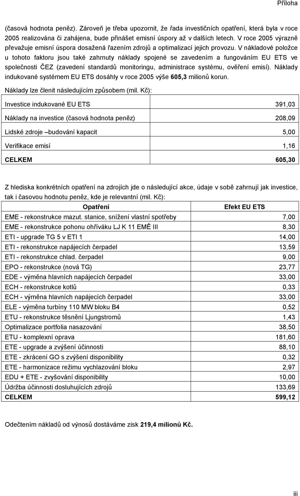 V nákladové položce u tohoto faktoru jsou také zahrnuty náklady spojené se zavedením a fungováním EU ETS ve společnosti ČEZ (zavedení standardů monitoringu, administrace systému, ověření emisí).