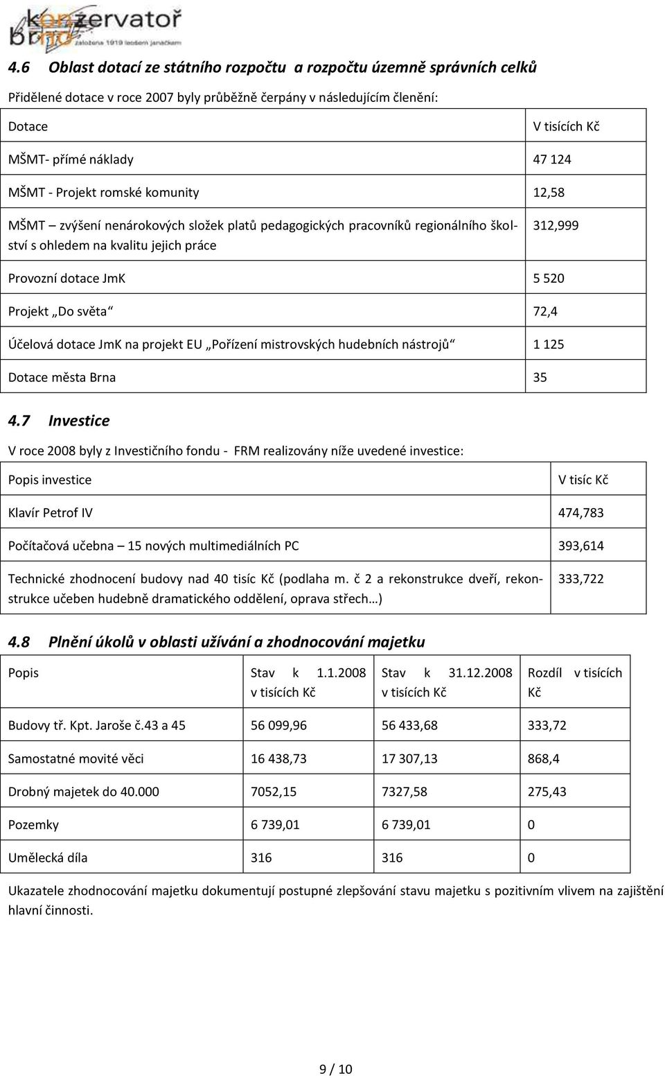 Do světa 72,4 Účelová dotace JmK na projekt EU Pořízení mistrovských hudebních nástrojů 1 125 Dotace města Brna 35 4.