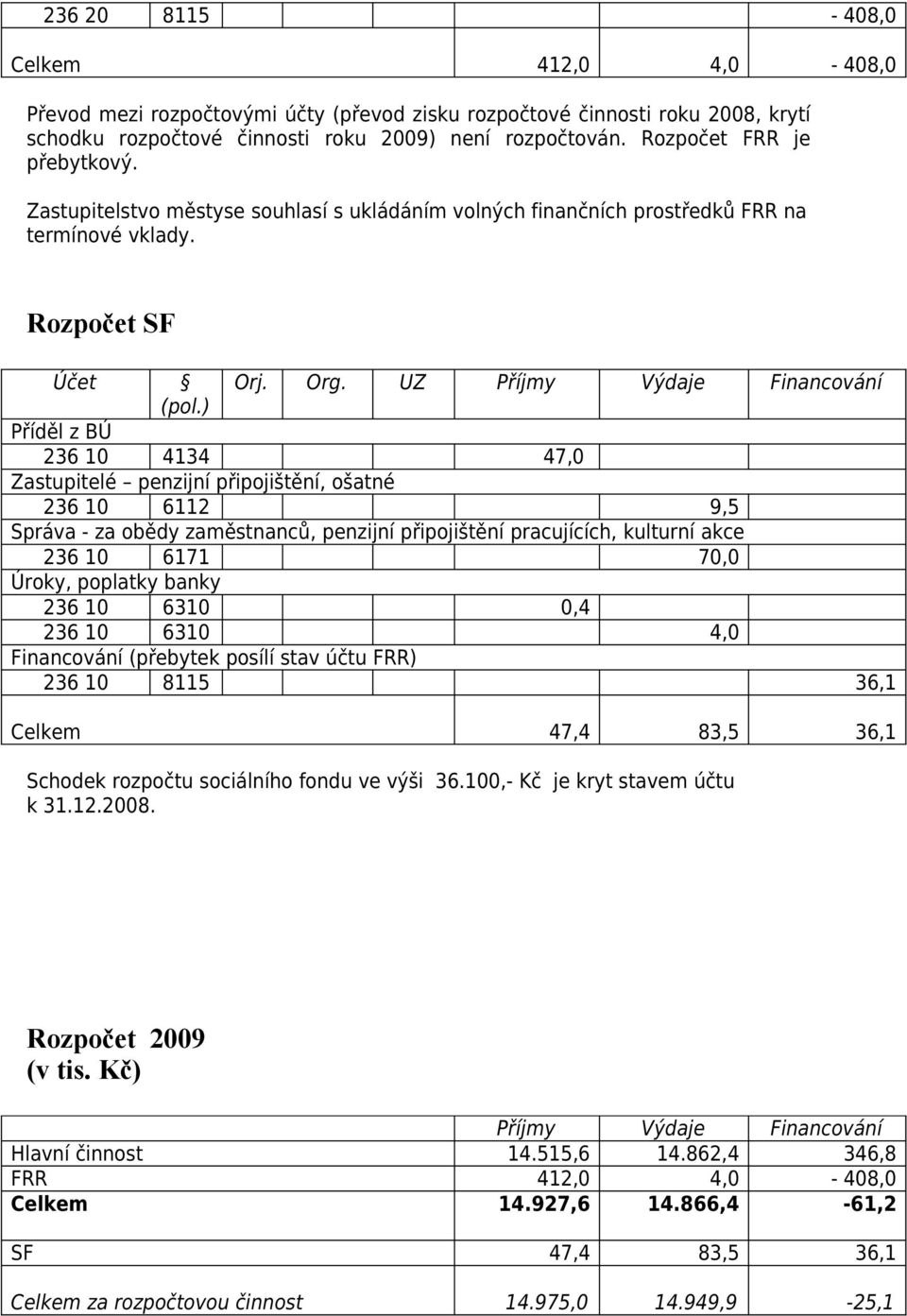 ) Příděl z BÚ 236 10 4134 47,0 Zastupitelé penzijní připojištění, ošatné 236 10 6112 9,5 Správa - za obědy zaměstnanců, penzijní připojištění pracujících, kulturní akce 236 10 6171 70,0 Úroky,