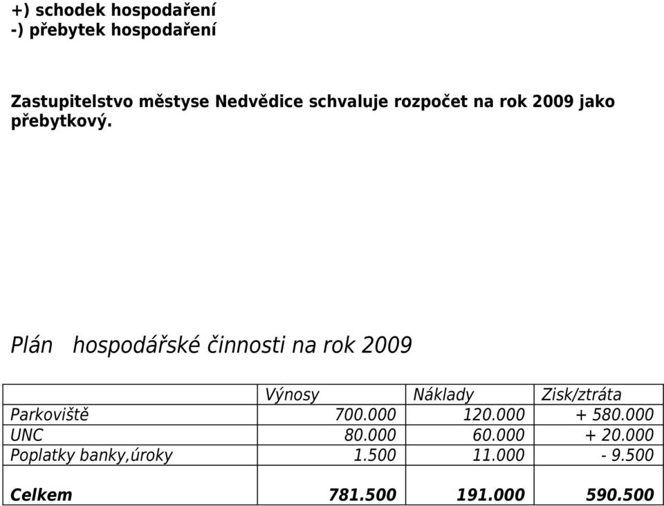 Plán hospodářské činnosti na rok 2009 Výnosy Náklady Zisk/ztráta Parkoviště 700.