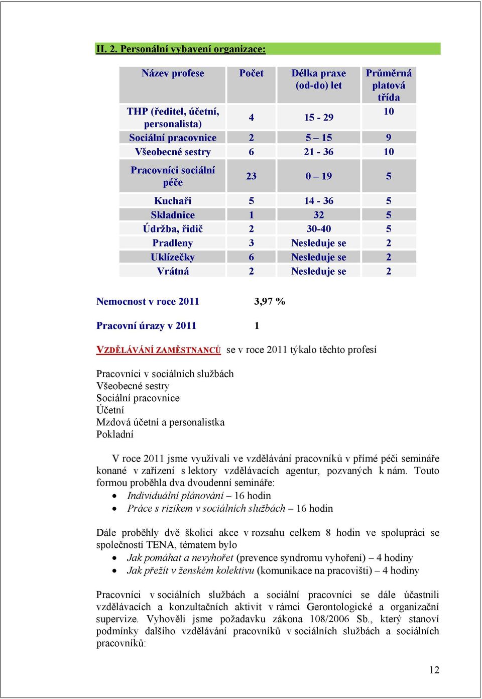 10 Pracovníci sociální péče 23 0 19 5 Kuchaři 5 14-36 5 Skladnice 1 32 5 Údržba, řidič 2 30-40 5 Pradleny 3 Nesleduje se 2 Uklízečky 6 Nesleduje se 2 Vrátná 2 Nesleduje se 2 Nemocnost v roce 2011