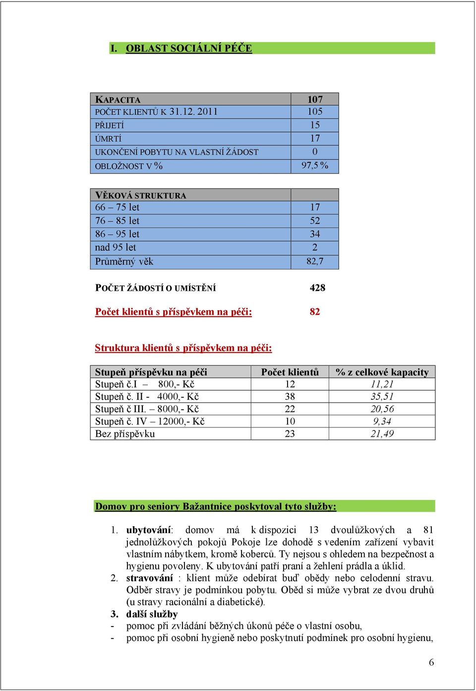 428 Počet klientů s příspěvkem na péči: 82 Struktura klientů s příspěvkem na péči: Stupeň příspěvku na péči Počet klientů % z celkové kapacity Stupeň č.i 800,- Kč 12 11,21 Stupeň č.