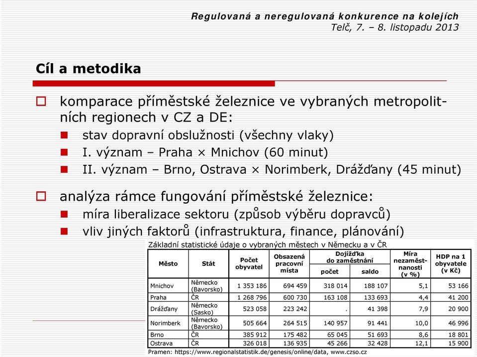 plánování) Základní statistické údaje o vybraných městech v Německu a v ČR Město Stát Počet obyvatel Dojížďka Obsazená do zaměstnání pracovní místa počet saldo Míra nezaměstnanosti (v %) HDP na 1