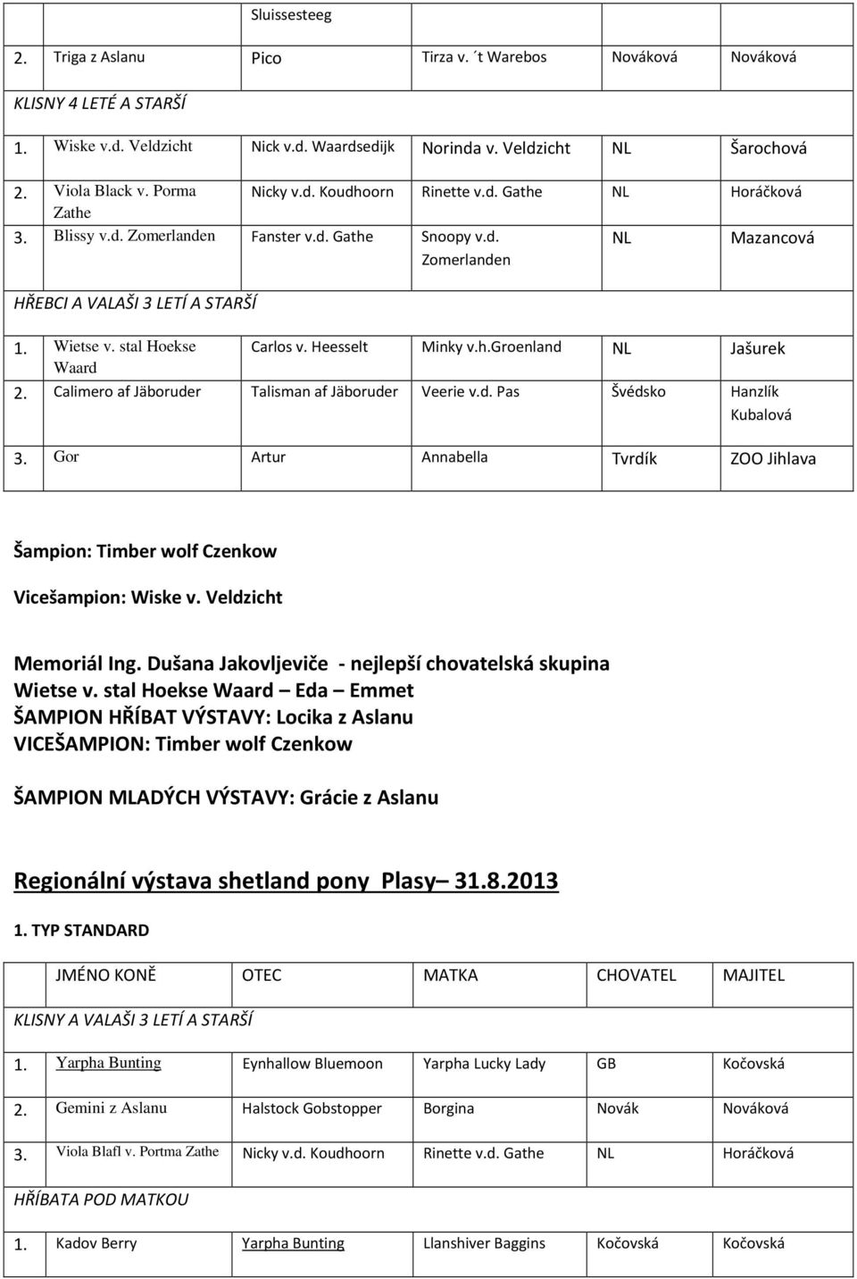 stal Hoekse Carlos v. Heesselt Minky v.h.groenland NL Jašurek Waard 2. Calimero af Jäboruder Talisman af Jäboruder Veerie v.d. Pas Švédsko Hanzlík Kubalová 3.