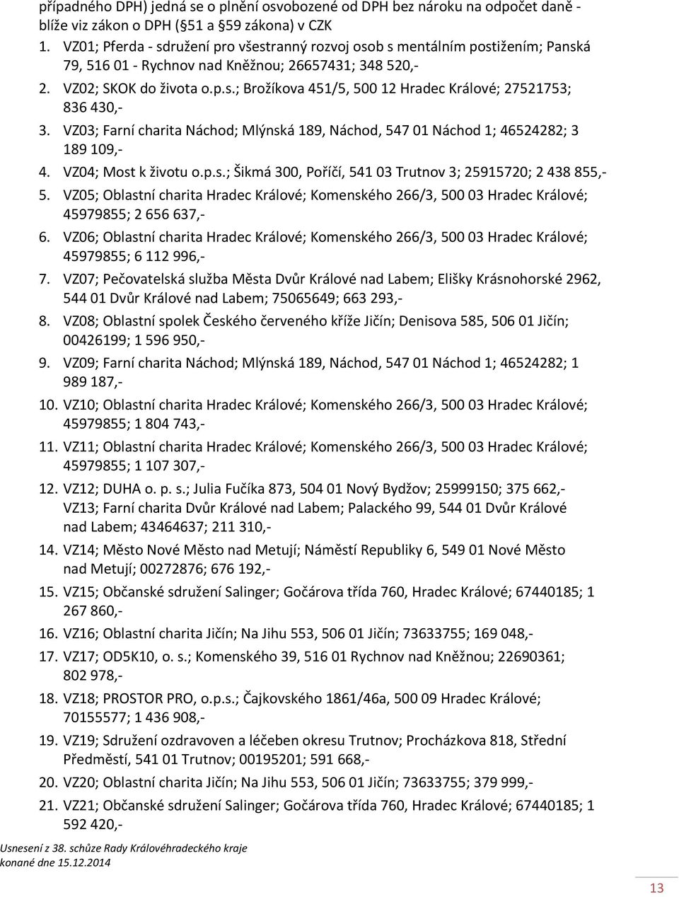 VZ03; Farní charita Náchod; Mlýnská 189, Náchod, 547 01 Náchod 1; 46524282; 3 189 109,- 4. VZ04; Most k životu o.p.s.; Šikmá 300, Poříčí, 541 03 Trutnov 3; 25915720; 2 438 855,- 5.