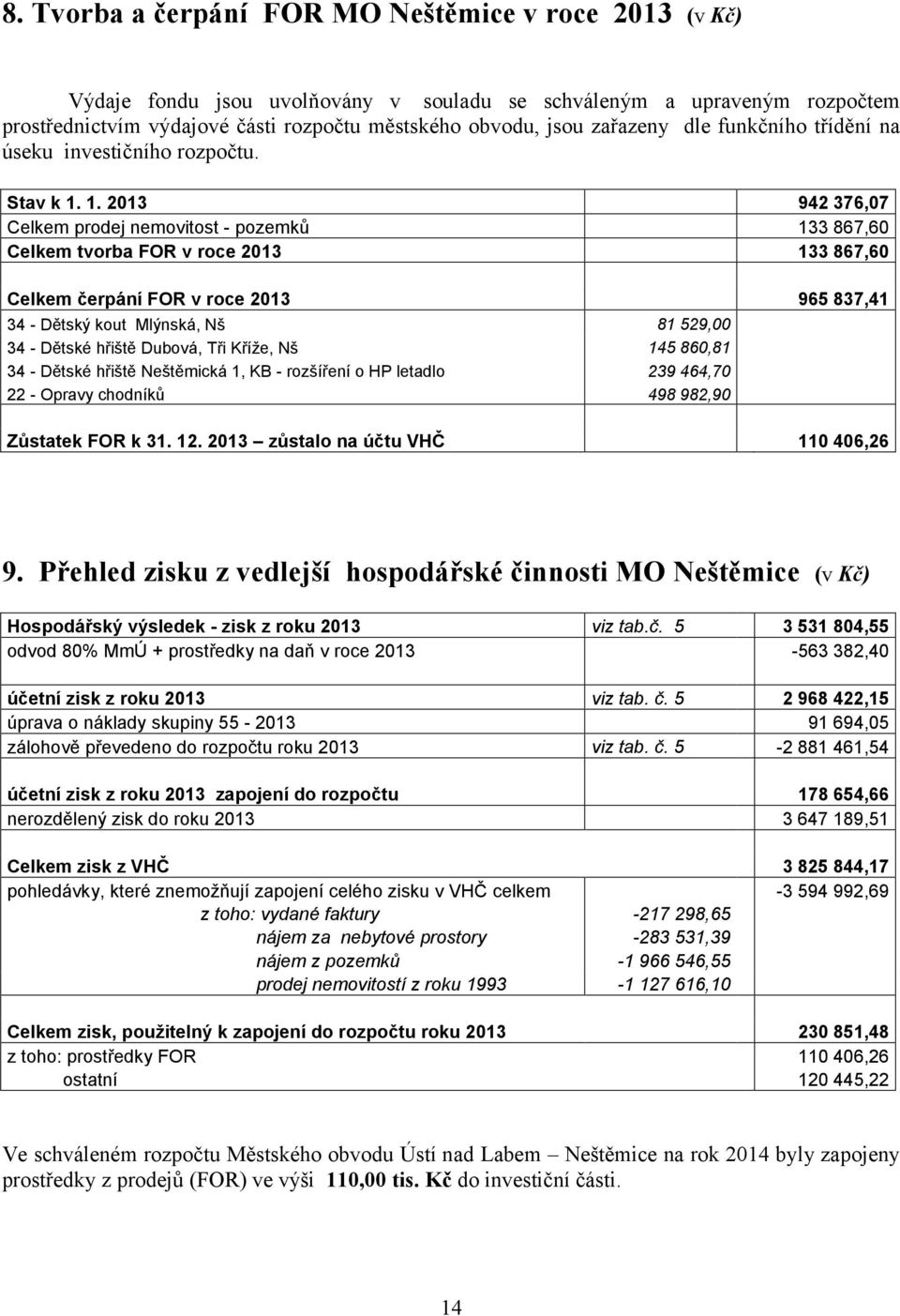 1. 2013 942 376,07 Celkem prodej nemovitost - pozemků 133 867,60 Celkem tvorba FOR v roce 2013 133 867,60 Celkem čerpání FOR v roce 2013 965 837,41 34 - Dětský kout Mlýnská, Nš 81 529,00 34 - Dětské