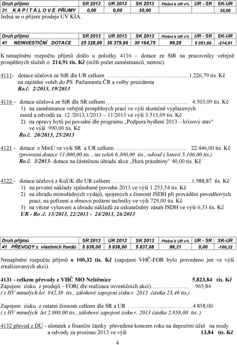 StR na pracovníky veřejně prospěšných služeb o 214,91 tis. Kč (nižší počet zaměstnanců, nemoc). 4111- dotace účelová ze StR dle UR celkem...1.226,79 tis.