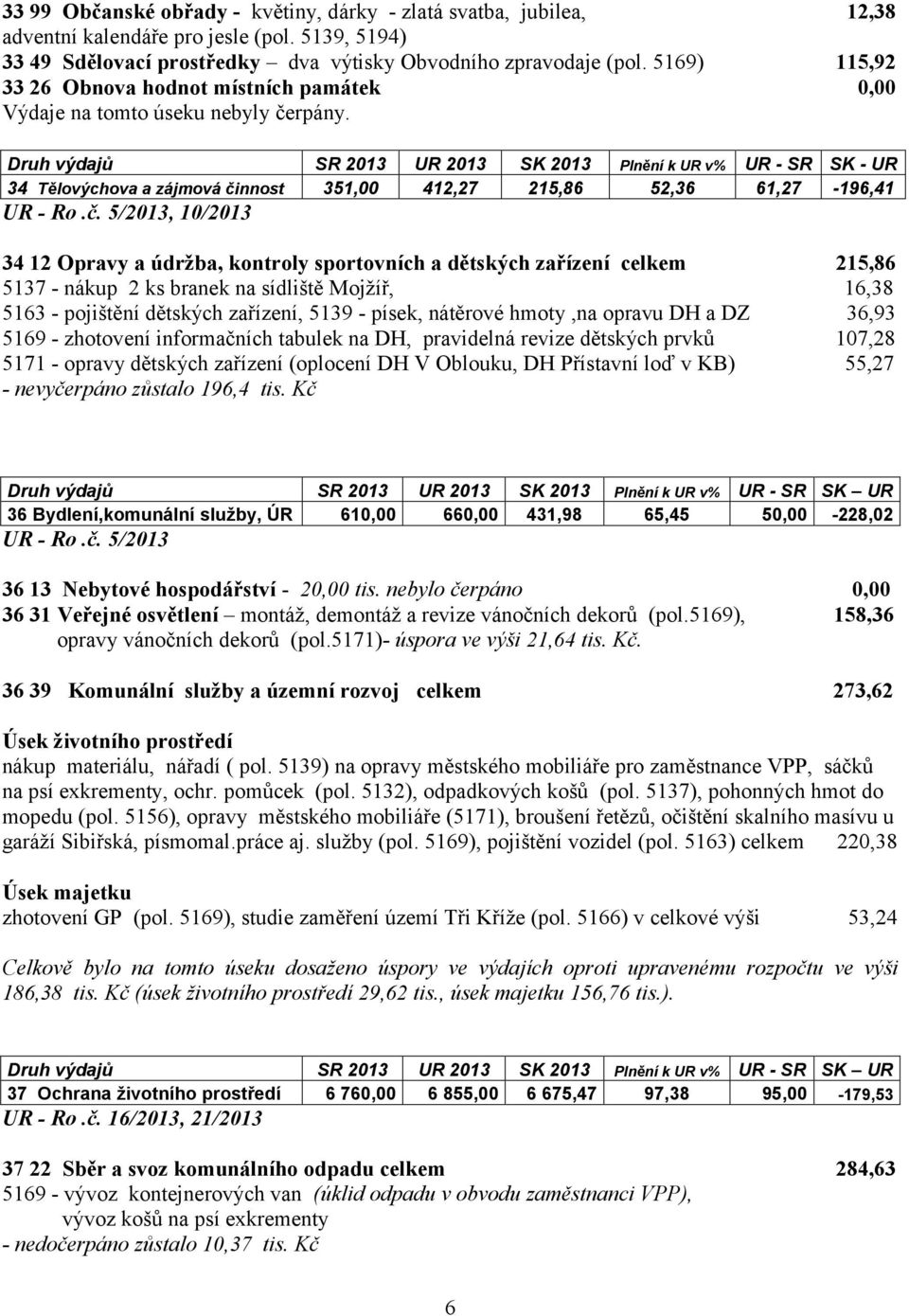 Druh výdajů SR 2013 UR 2013 SK 2013 Plnění k UR v% UR - SR SK - UR 34 Tělovýchova a zájmová či