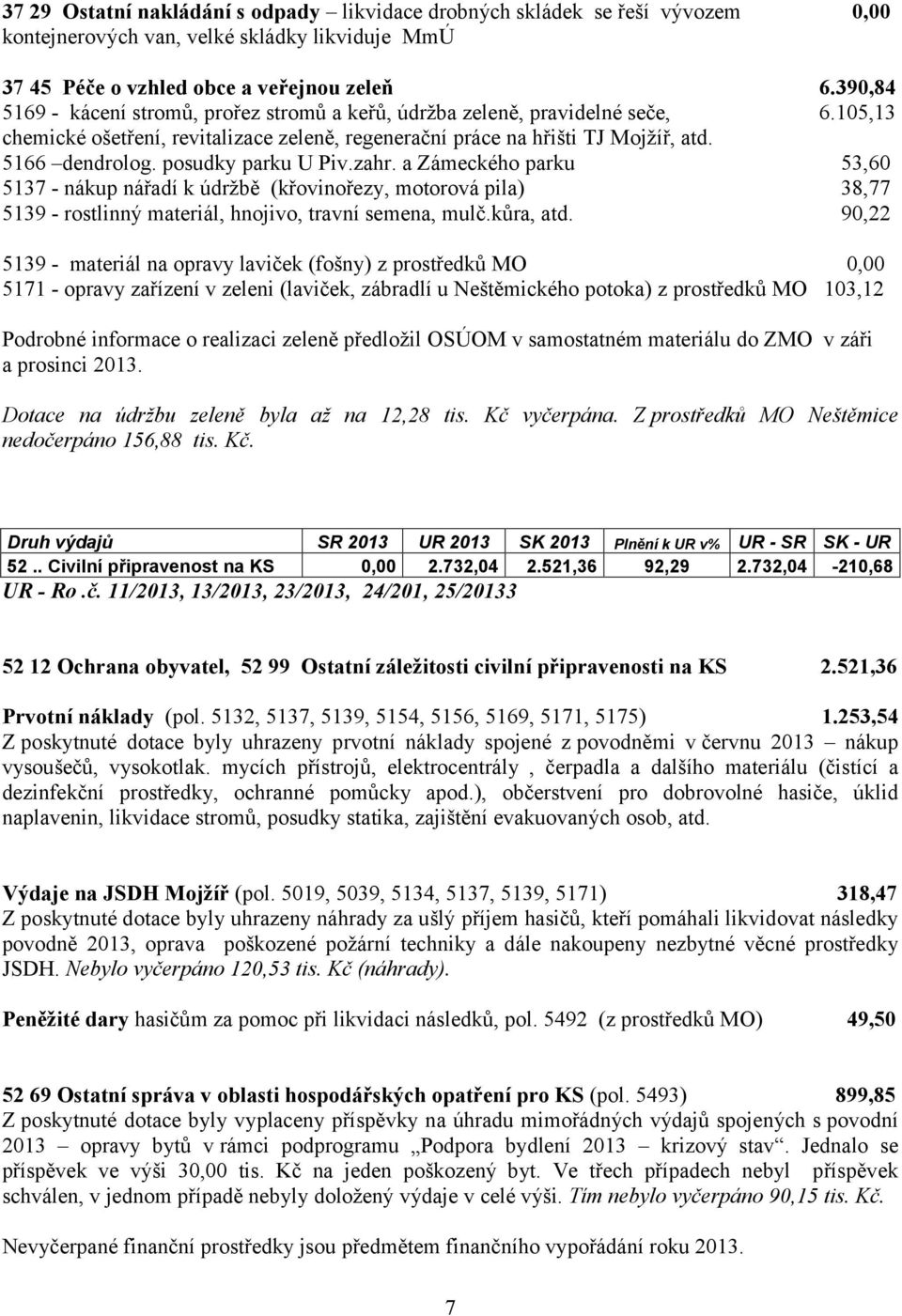 posudky parku U Piv.zahr. a Zámeckého parku 53,60 5137 - nákup nářadí k údržbě (křovinořezy, motorová pila) 38,77 5139 - rostlinný materiál, hnojivo, travní semena, mulč.kůra, atd.