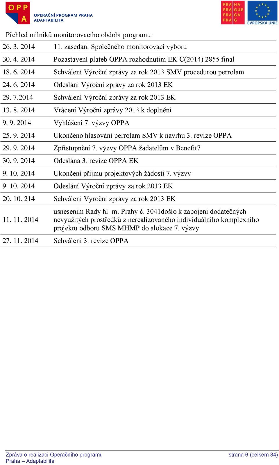 2014 Vrácení Výroční zprávy 2013 k doplnění 9. 9. 2014 Vyhlášení 7. výzvy OPPA 25. 9. 2014 Ukončeno hlasování perrolam SMV k návrhu 3. revize OPPA 29. 9. 2014 Zpřístupnění 7.