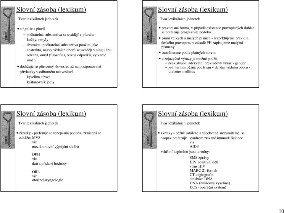 kaštanovník jedlý Slovní zásoba (lexikum) Tvar lexikálních jednotek pravopisná forma, v případě existence pravopisných dublet se preferuje progresivní podoba psaní velkých a malých písmen -