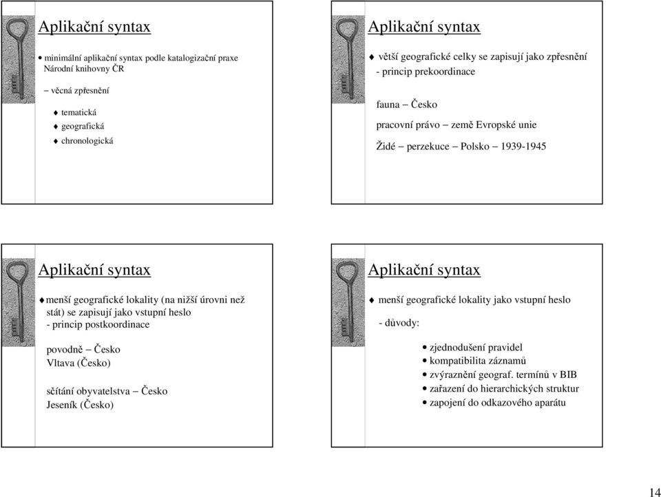 úrovni než stát) se zapisují jako vstupní heslo - princip postkoordinace povodně Česko Vltava (Česko) sčítání obyvatelstva Česko Jeseník (Česko) Aplikační syntax menší geografické
