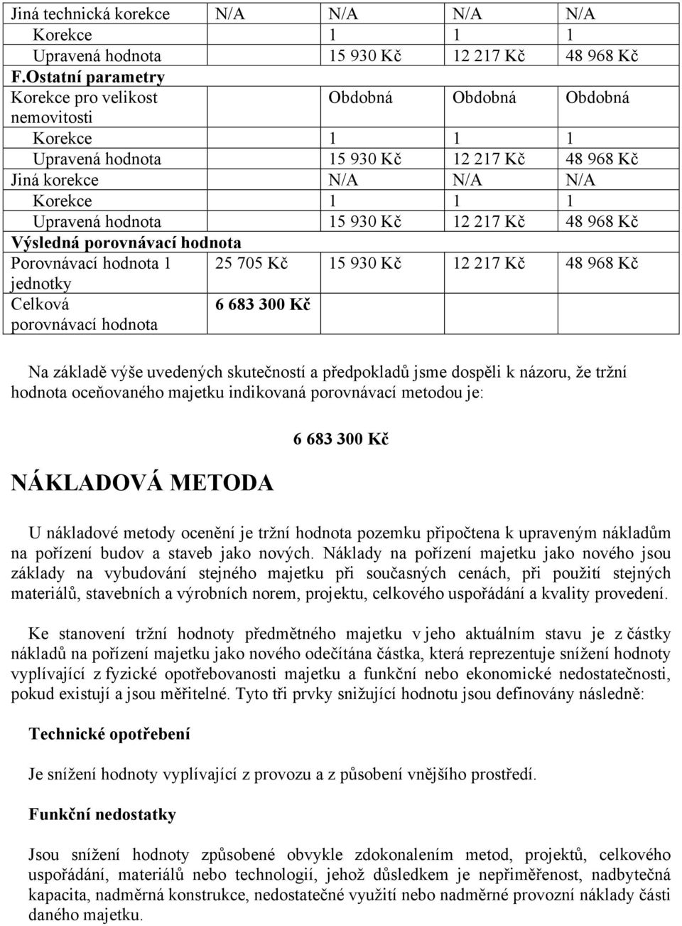 Výsledná porovnávací hodnota Porovnávací hodnota 1 25 705 Kč 15 930 Kč 12 217 Kč 48 968 Kč jednotky Celková porovnávací hodnota 6 683 300 Kč Na základě výše uvedených skutečností a předpokladů jsme