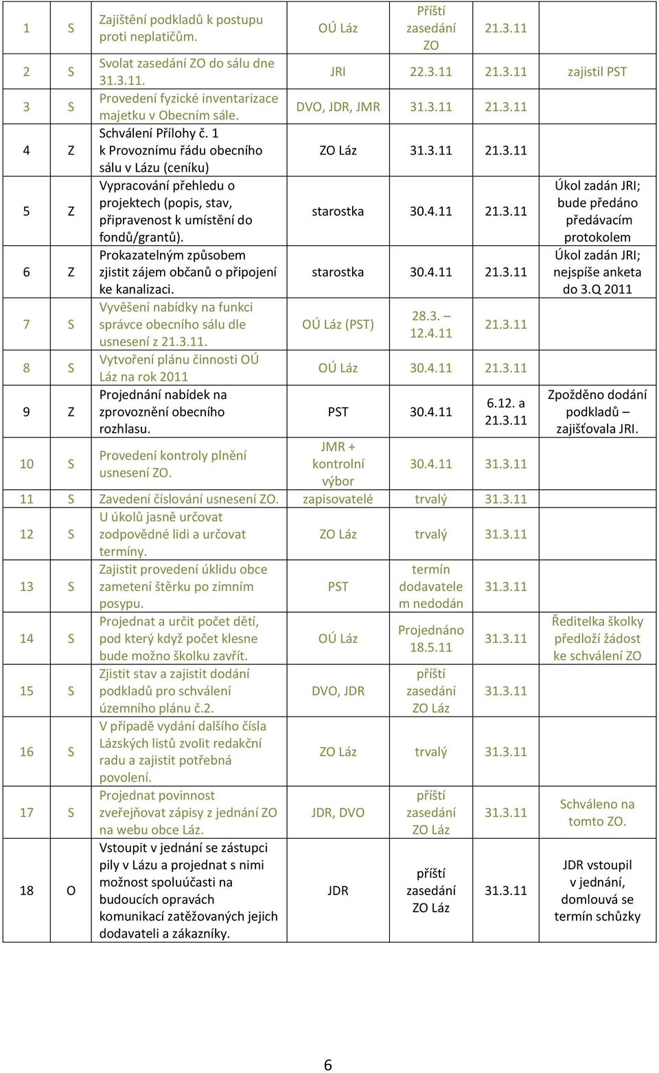 Prokazatelným způsobem zjistit zájem občanů o připojení ke kanalizaci. Vyvěšení nabídky na funkci správce obecního sálu dle usnesení z 21.3.11.