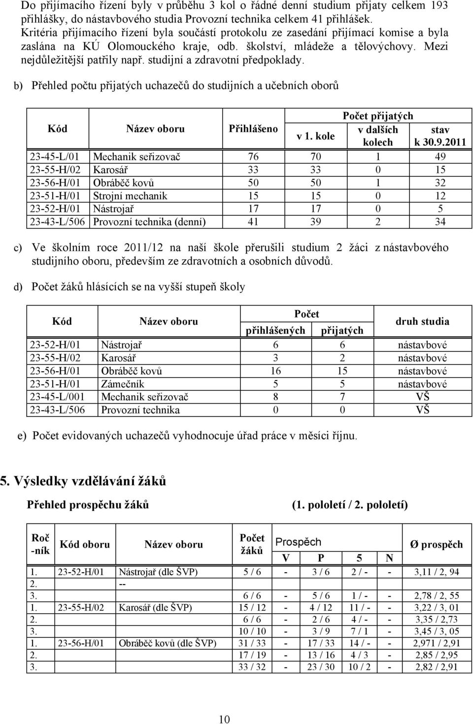 studijní a zdravotní předpoklady. b) Přehled počtu přijatých uchazečů do studijních a učebních oborů Počet přijatých Kód Název oboru Přihlášeno v dalších stav v 1. kole kolech k 30.9.