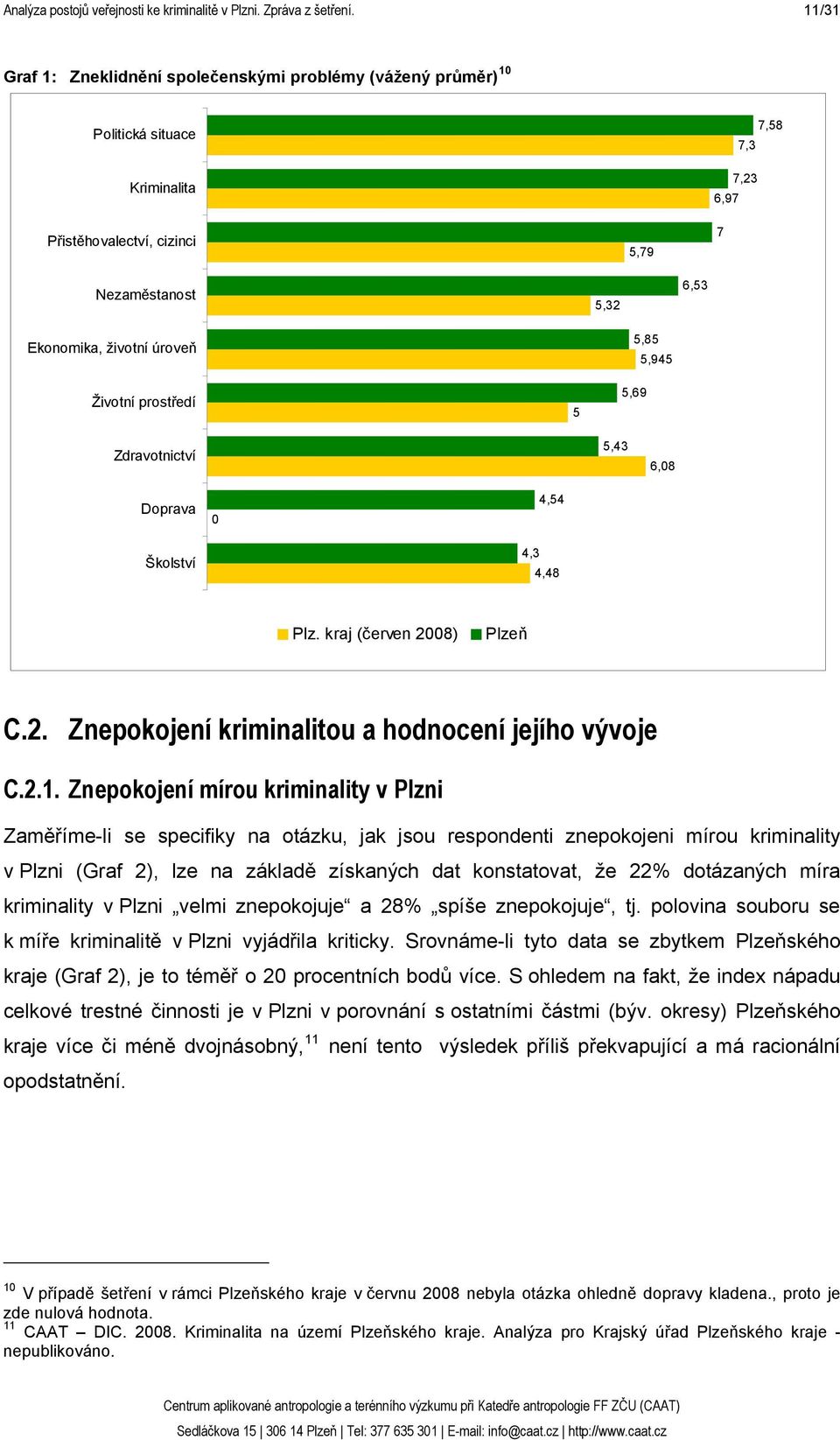 Životní prostředí 5 5,85 5,69 5,945 Zdravotnictví 5,43 6,08 Doprava Školství 0 4,3 4,54 4,48 Plz. kraj (červen 2008) Plzeň C.2. Znepokojení kriminalitou a hodnocení jejího vývoje C.2.1.