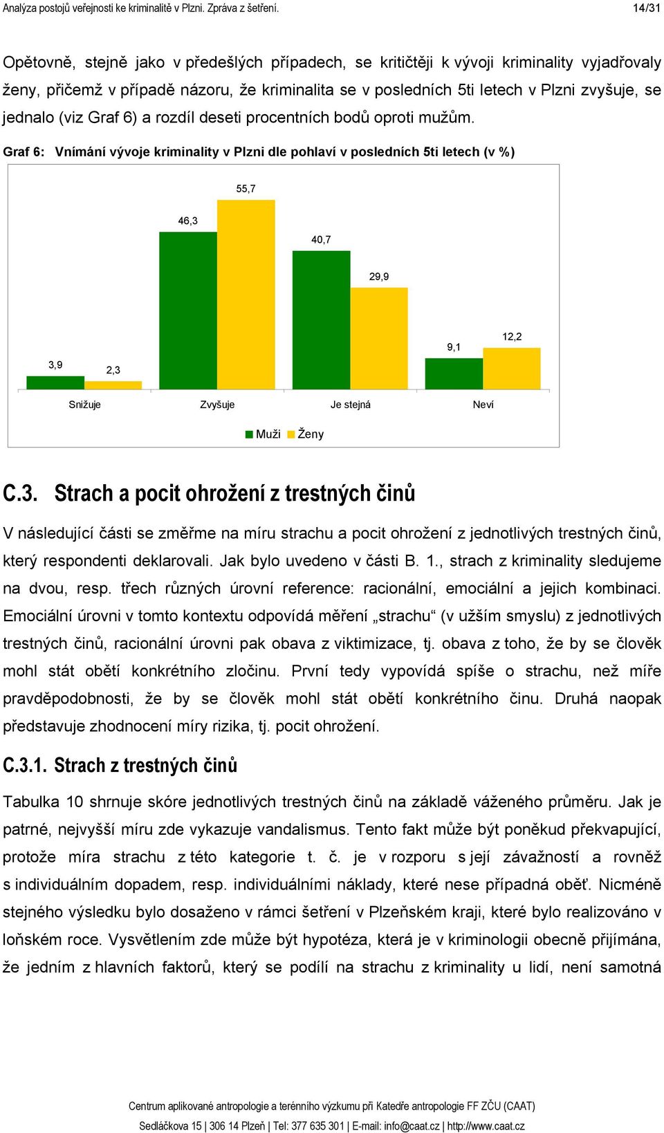 jednalo (viz Graf 6) a rozdíl deseti procentních bodů oproti mužům.