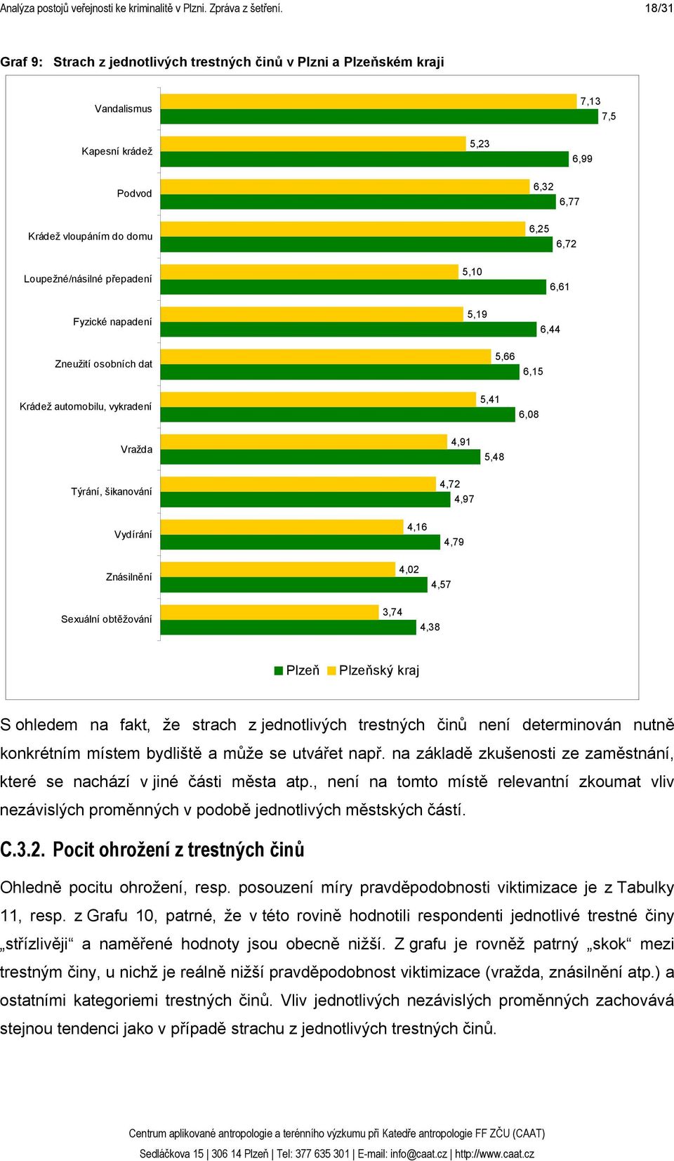 přepadení 5,10 6,61 Fyzické napadení 5,19 6,44 Zneužití osobních dat 5,66 6,15 Krádež automobilu, vykradení 5,41 6,08 Vražda 4,91 5,48 Týrání, šikanování 4,72 4,97 Vydírání 4,16 4,79 Znásilnění 4,02