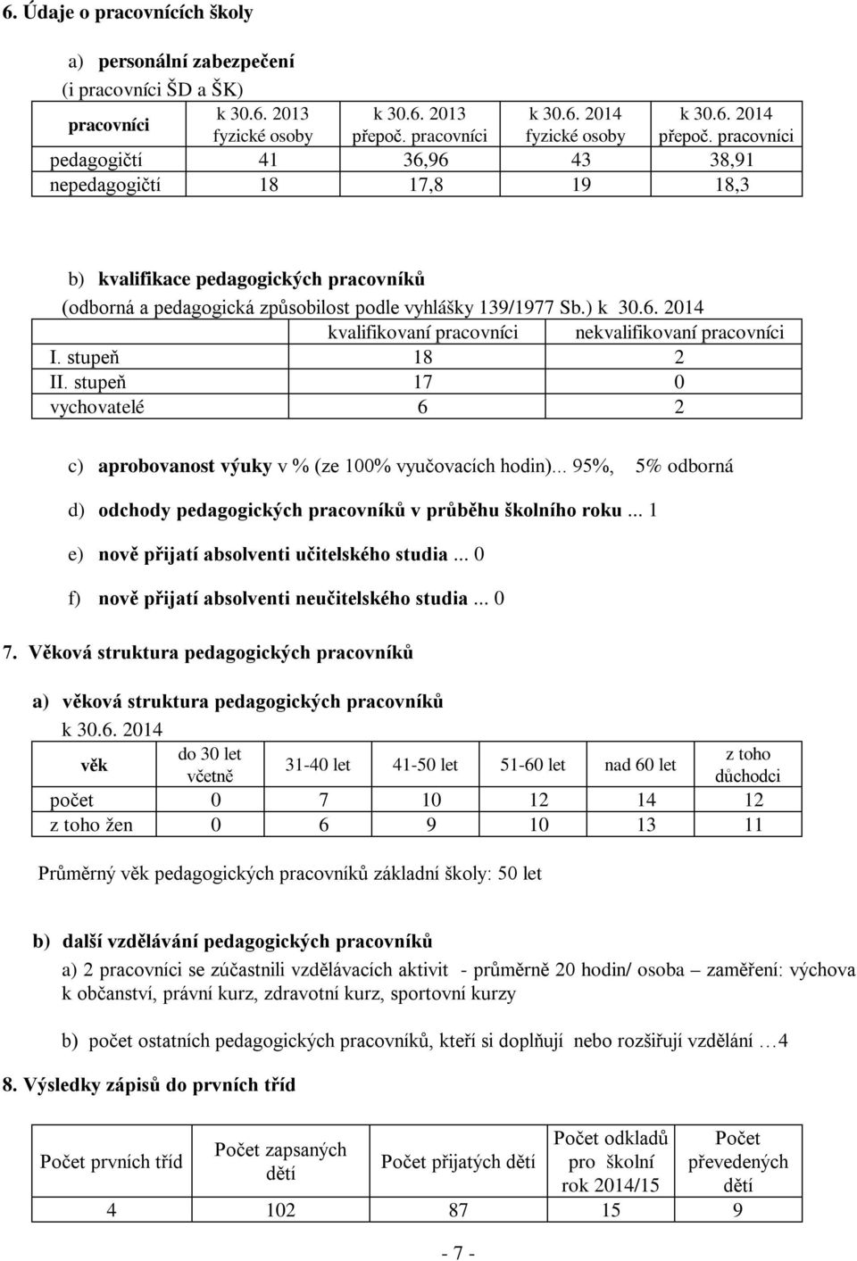 stupeň 18 2 II. stupeň 17 0 vychovatelé 6 2 c) aprobovanost výuky v % (ze 100% vyučovacích hodin)... 95%, 5% odborná d) odchody pedagogických pracovníků v průběhu školního roku.