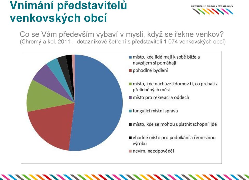 řekne venkov? (Chromý a kol.