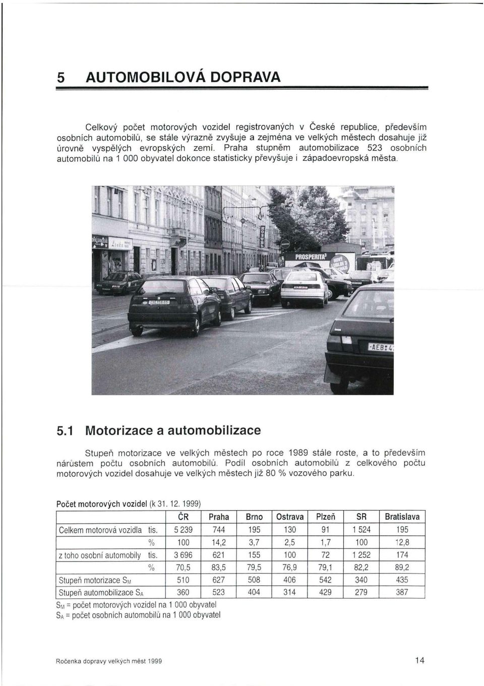 3 osobních automobilů na 1 000 obyvatel dokonce statisticky převyšuje i západoevropská města. 5.