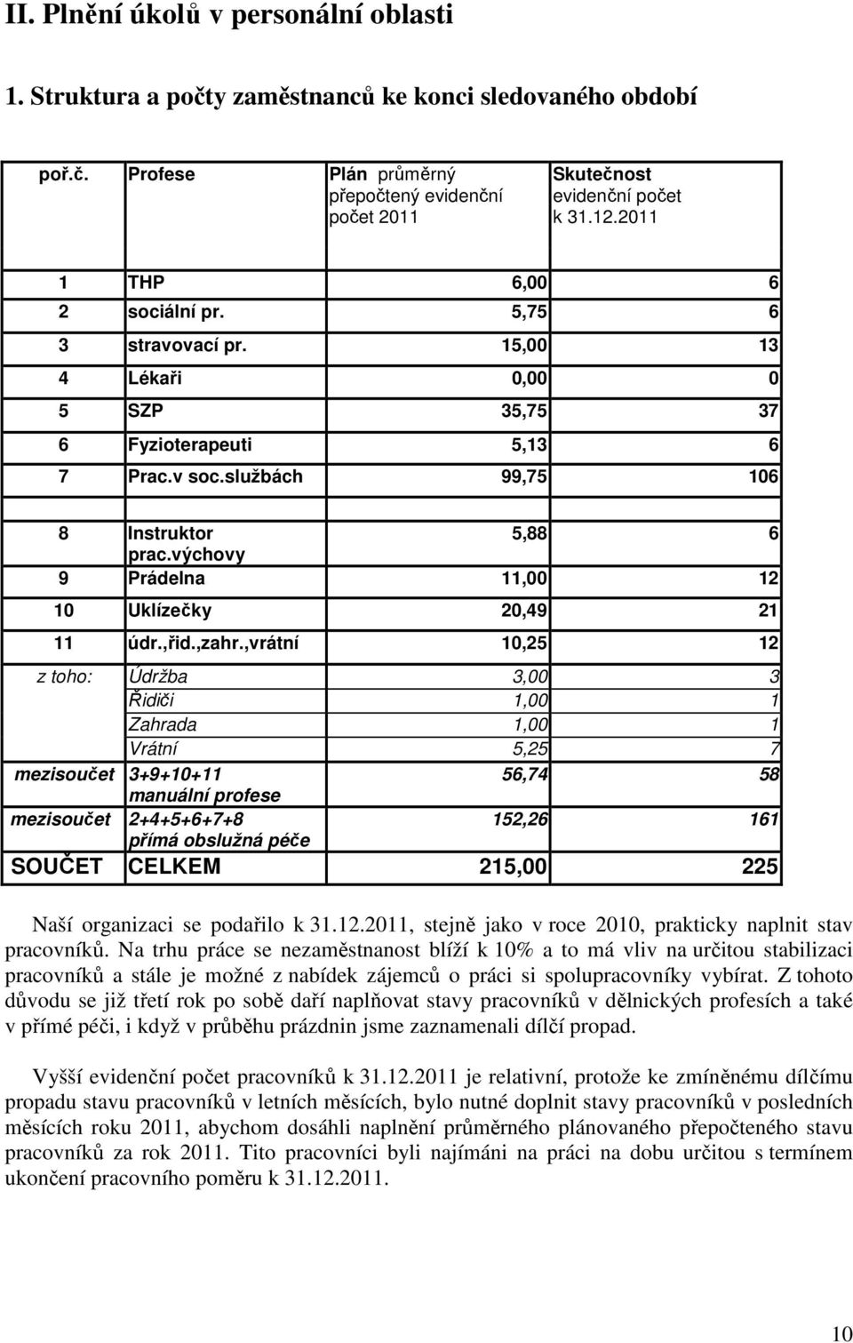 výchovy 9 Prádelna 11,00 12 10 Uklízečky 20,49 21 11 údr.,řid.,zahr.