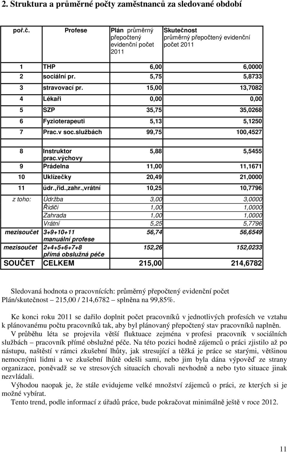 výchovy 9 Prádelna 11,00 11,1671 10 Uklízečky 20,49 21,0000 11 údr.,řid.,zahr.