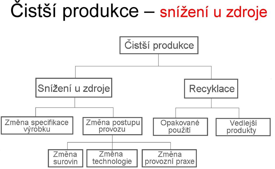 snížení u