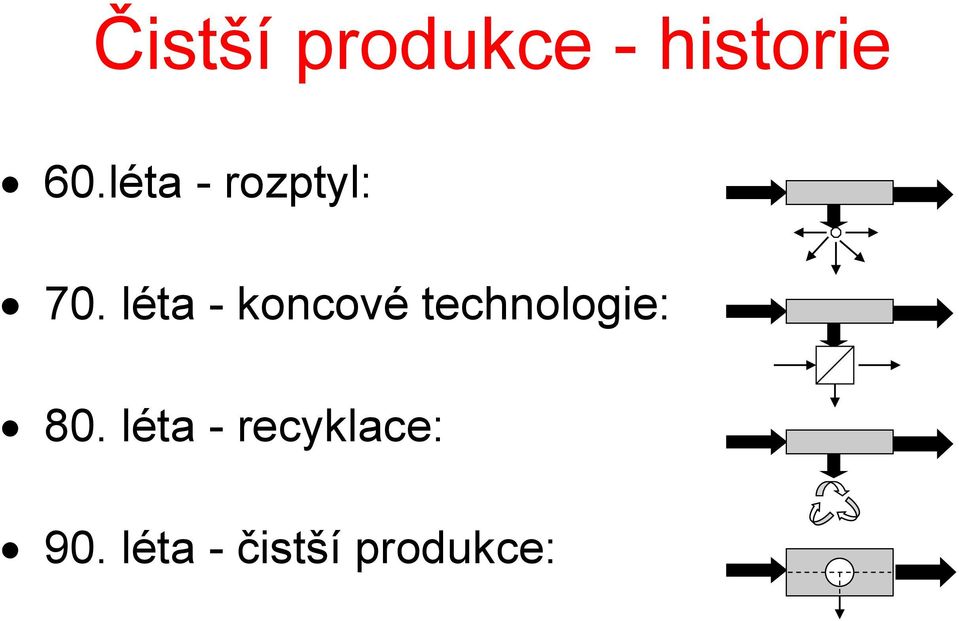 léta - koncové technologie: 80.