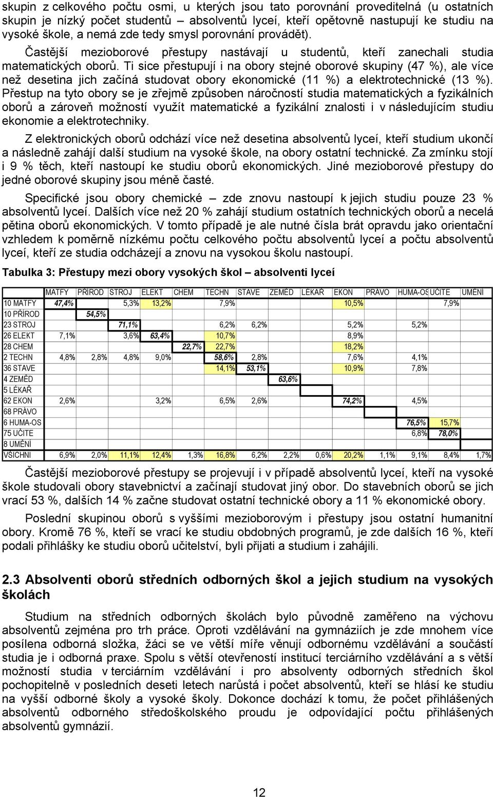 Ti sice přestupují i na obory stejné oborové skupiny (47 %), ale více než desetina jich začíná studovat obory ekonomické (11 %) a elektrotechnické (13 %).