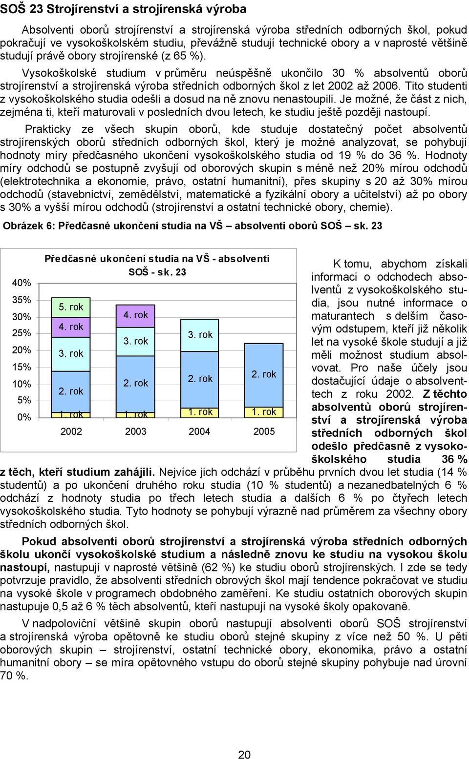 Vysokoškolské studium v průměru neúspěšně ukončilo 30 % absolventů oborů strojírenství a strojírenská výroba středních odborných škol z let 2002 až 2006.